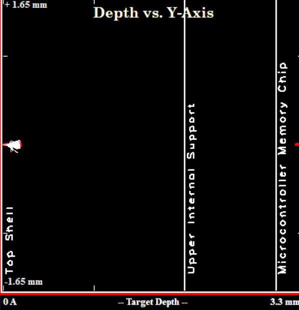 Baseline Material Penetration Testing at 5 MeV
